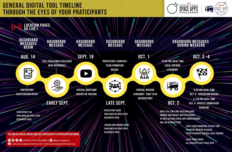 SPCAEAPPSLK INFOGRAPHIC RAVEFX.jpg