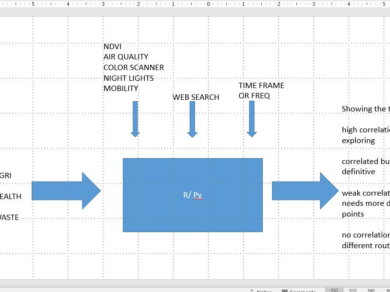 Crude mock-up of process flow