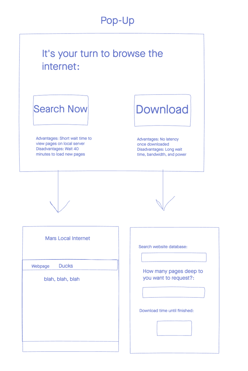 Your options for internet on Mars! 