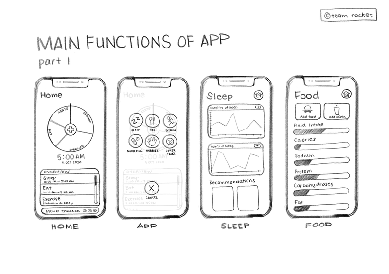 Here are additional design sketches on the app's UI.