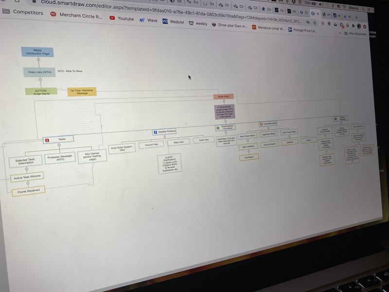 A sample flowchart...might not be what we end up with, but it was still interesting to design! 