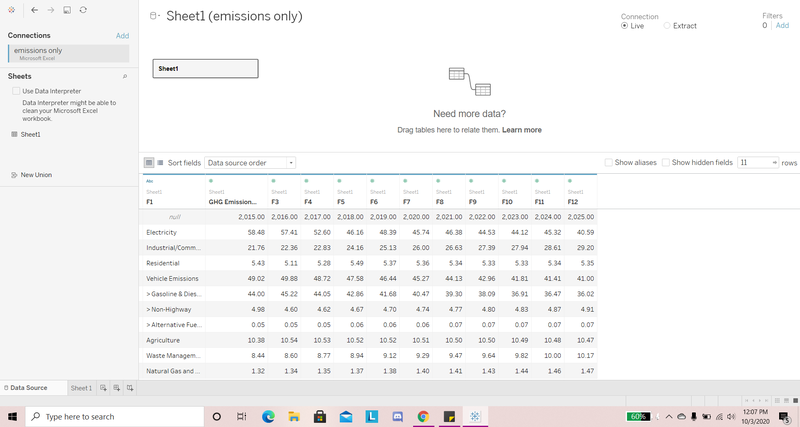 We are working on compiling data, building a website, and creating interactive graphs!
