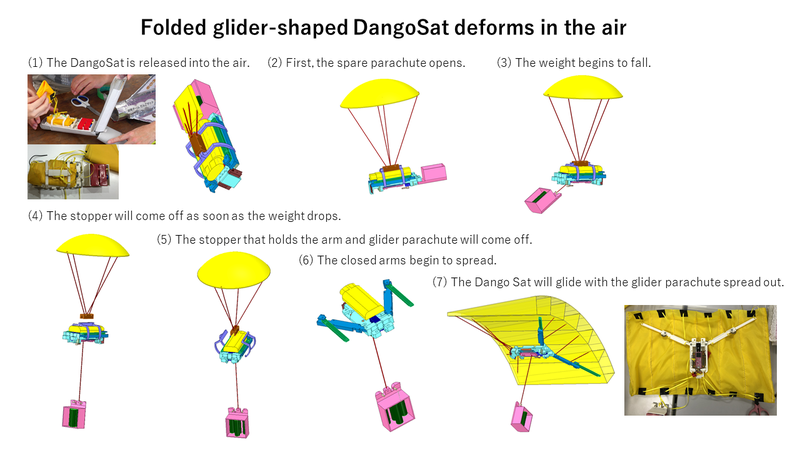 Folded glider-shaped DangoSat deforms in the air