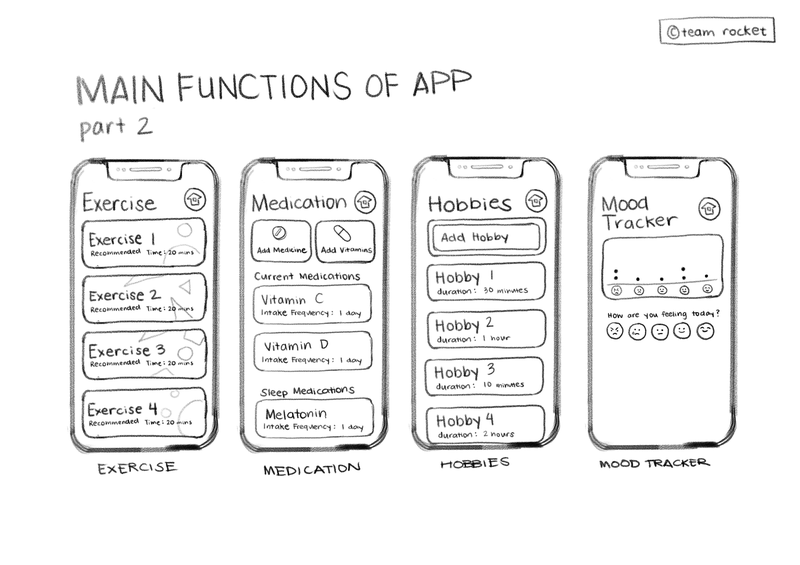 This is a continuation to the previously posted update.