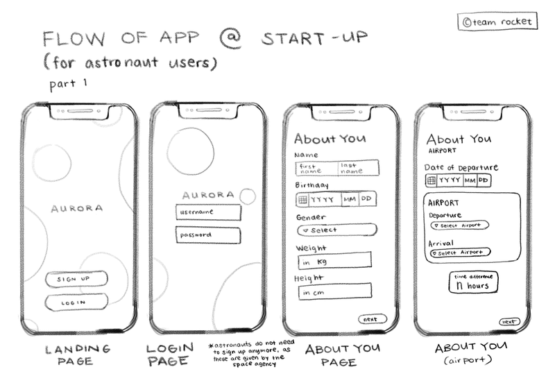 Here are some design sketches showing the general UI of the app, plus the flow of the login process within the app. 