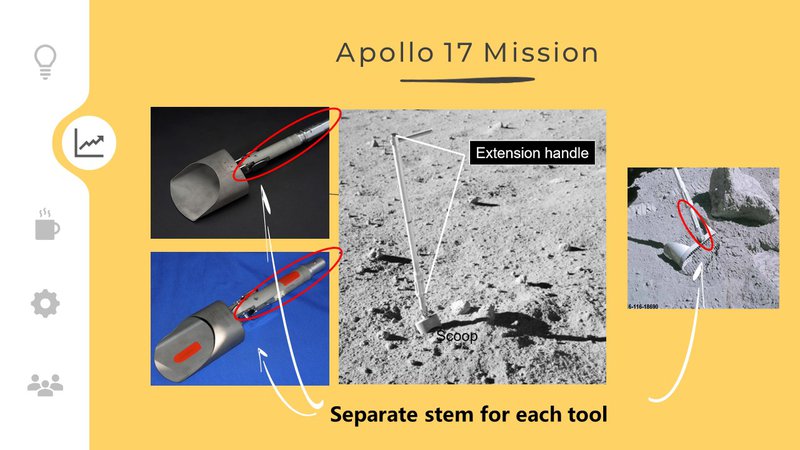 Finding out the scopes of improvement of the existed tools.