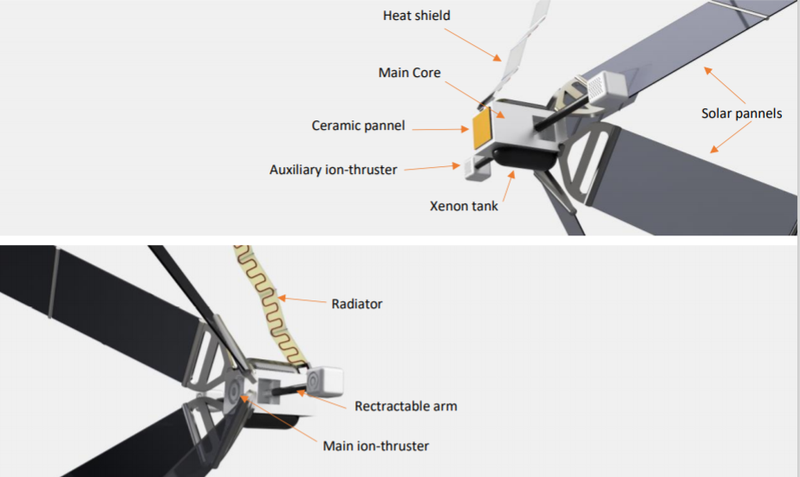 STAS final architecture 