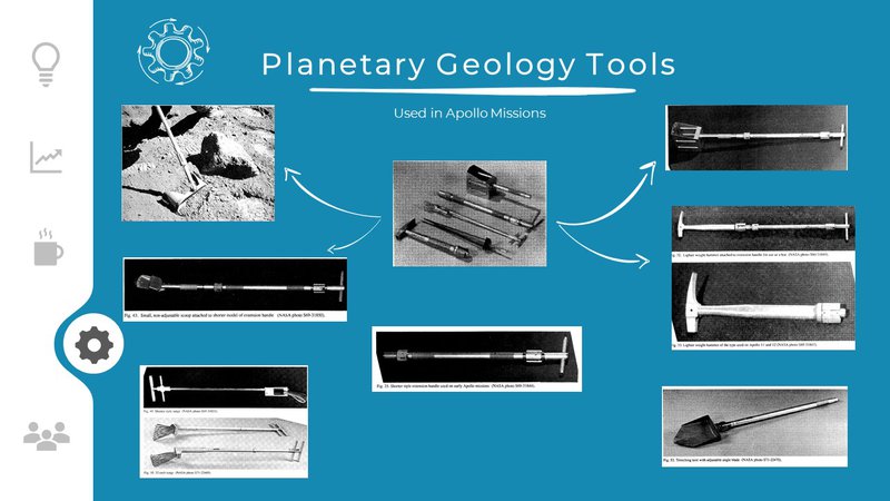 Background study session and reporting by team members, before the local event.