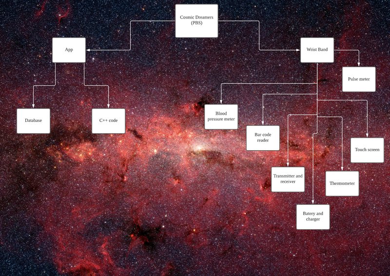 Product Breakdown Structure