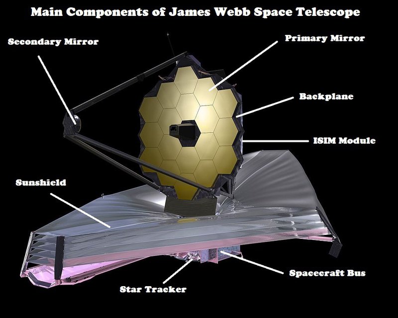 TOM Telescope has main three types of instruments that analyze light from the universe: •cameras, •spectrographs and •Interferometers
