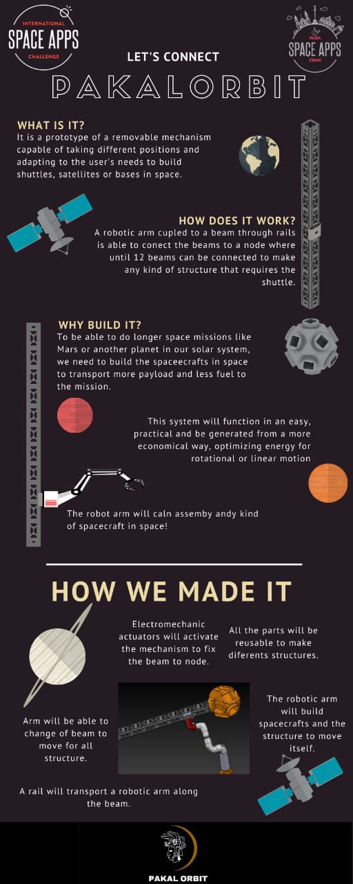 The infographic of the project!