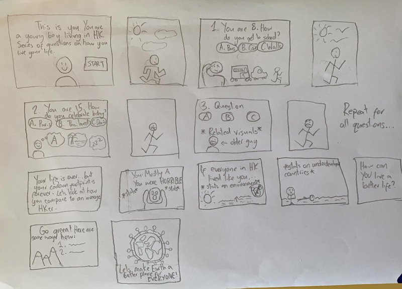 A very rough first draft of the layout of our game.