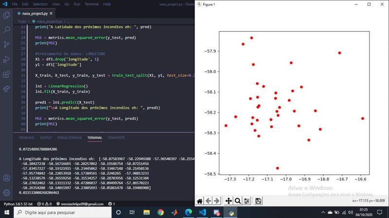 Algorithm of our artificial intelligence running, showing the prediction of fires in a given geographical area