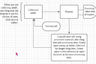 A general idea of the game we aim to create.