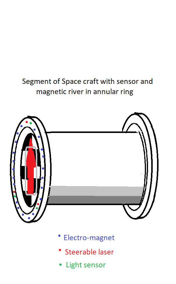 A 3 quarters view of a segment of a spacecraft with the annular ring flanges