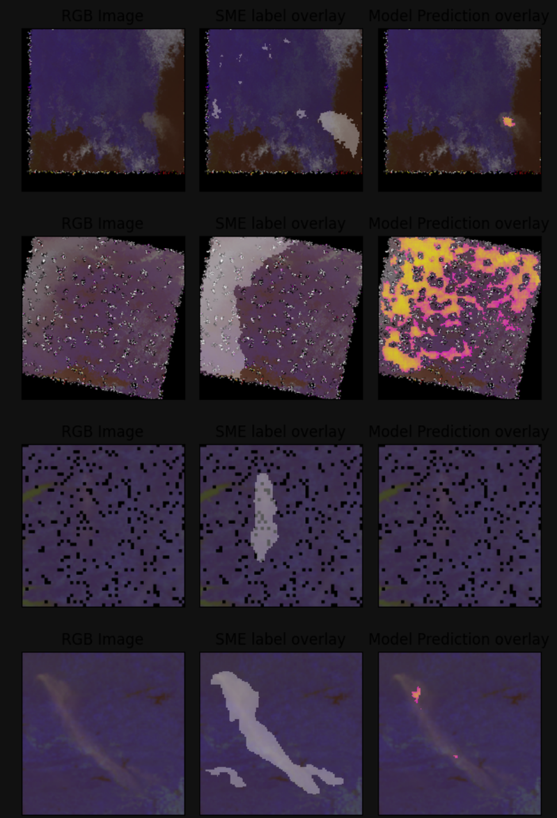 We're predicting smoke in real time!