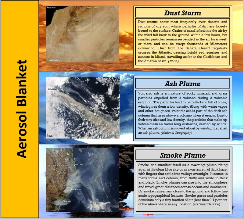 We chose Aerosol blanket as the hazard to detect from our machine learning model. 