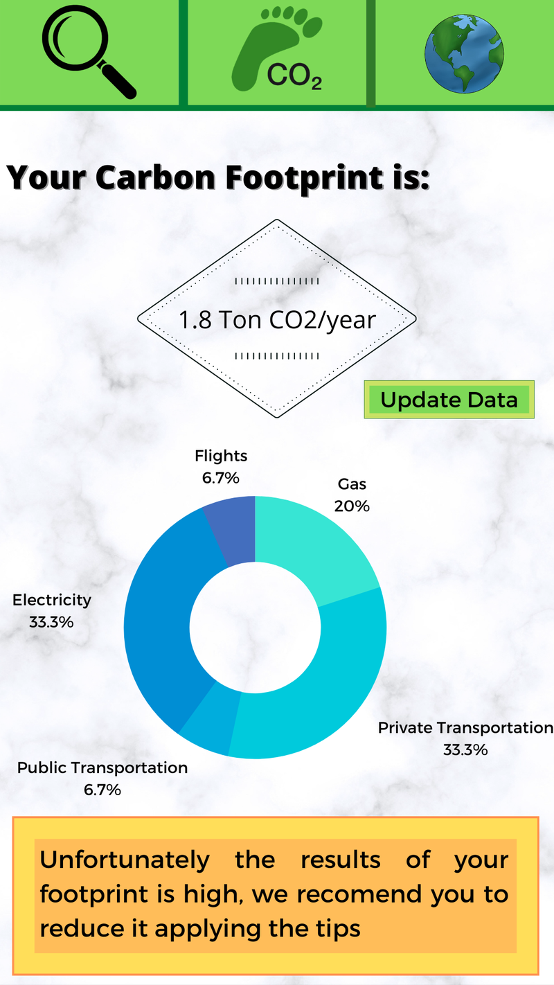 Calculo de la huella personal de CO2
