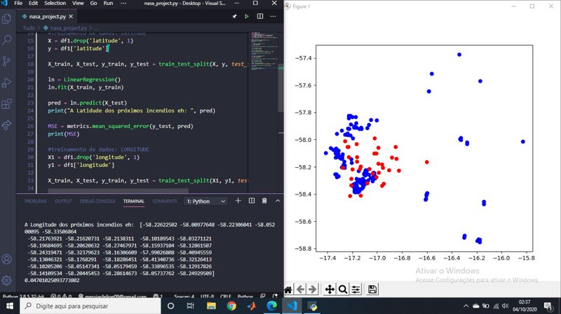 With each passing moment we evolve a little more! Now we can show in the geographical area where a fire happened (blue) and where there is prediction (red)