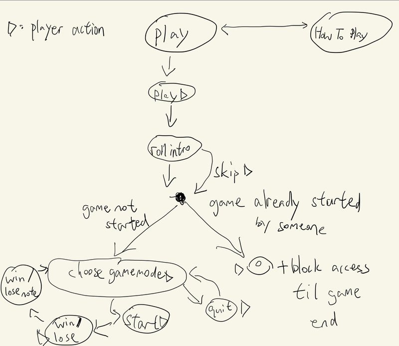 logic map planning for the game