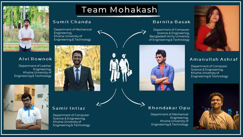 Final selection of the team! A super dynamic team with each teammates specialized in diversified fields.