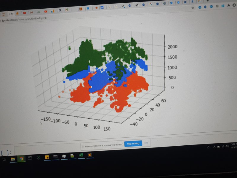 Exploring FIRMS Data