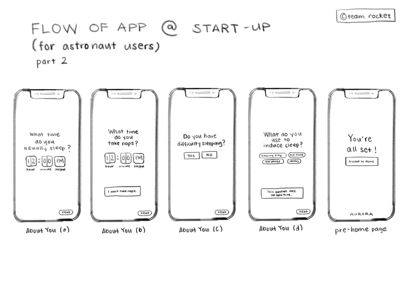 Continuation to the previous update.